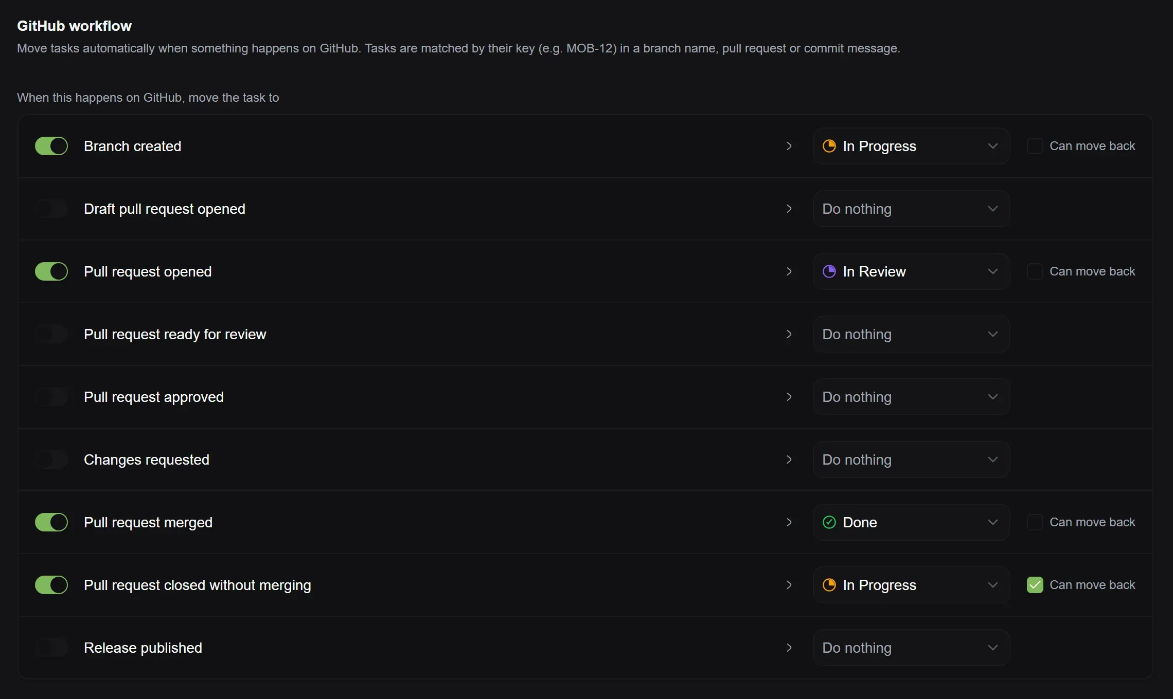 A project’s GitHub settings: each GitHub event set to move tasks to a status